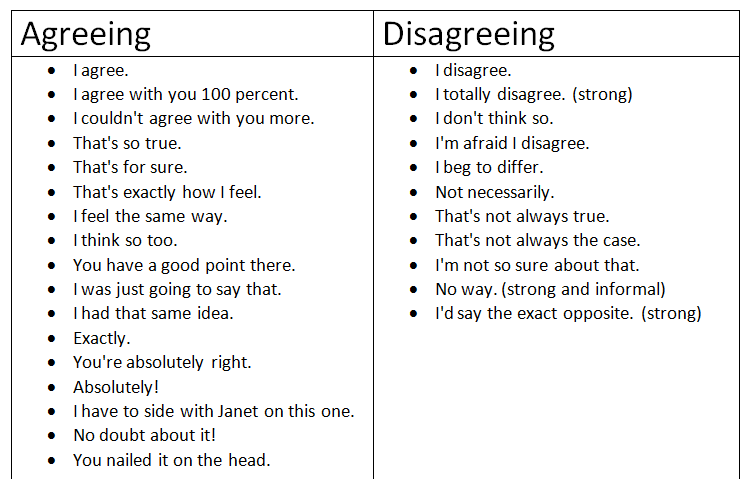 Agreeing and disagreeing phrases. Agree Disagree phrases. Ways to agree or Disagree. How to agree in English.
